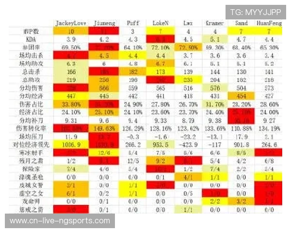 高校联赛积分榜更新TES战队以54分稳居榜首位置