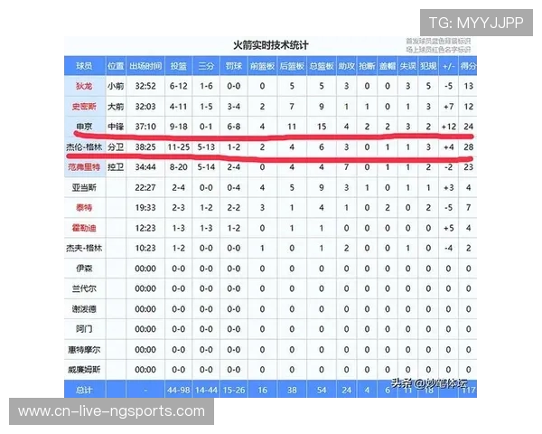火箭与公牛季前赛精彩对决比分揭晓分析与赛后点评